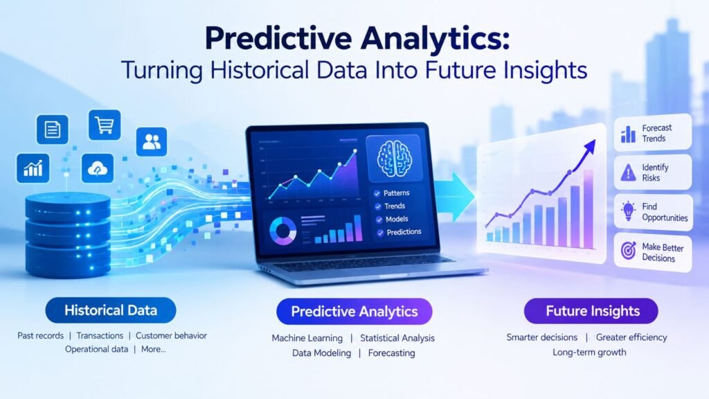 Predictive analytics transforming historical data into future insights using machine learning, charts, and forecasting.
