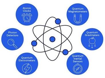 Quantum sensors detecting tiny changes in magnetic fields and other physical measurements